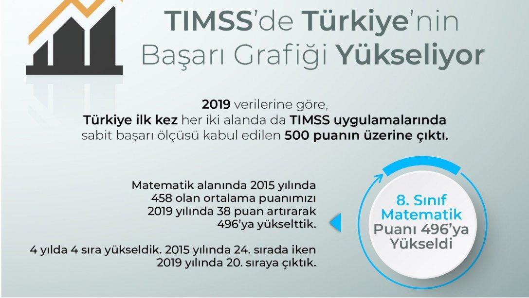 Uluslararası Matematik ve Fen Eğilimleri Araştırması TIMSS'de Türkiye'nin Başarı Grafiği Yükseliyor